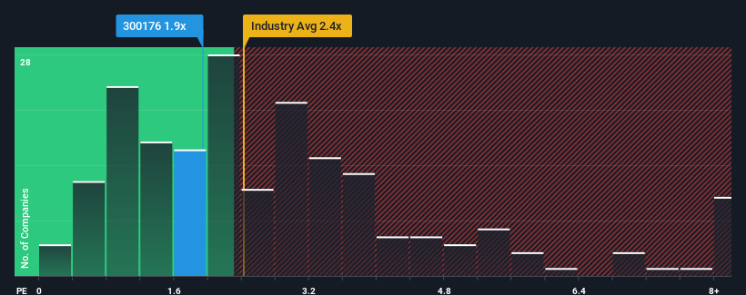 ps-multiple-vs-industry