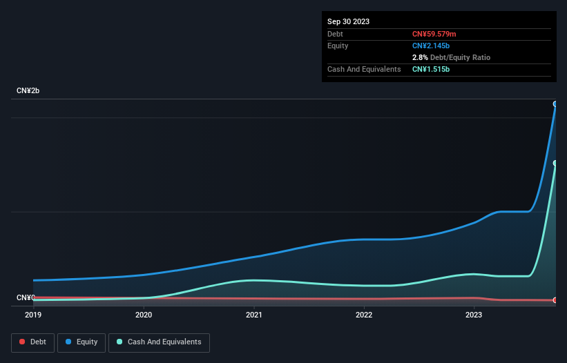 We Think Kingchem (Liaoning) Life Science (SZSE301509) Can Stay On Top