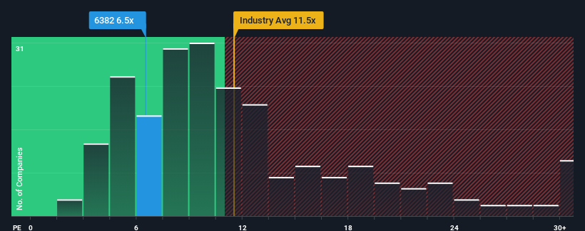 pe-multiple-vs-industry