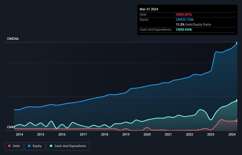 debt-equity-history-analysis