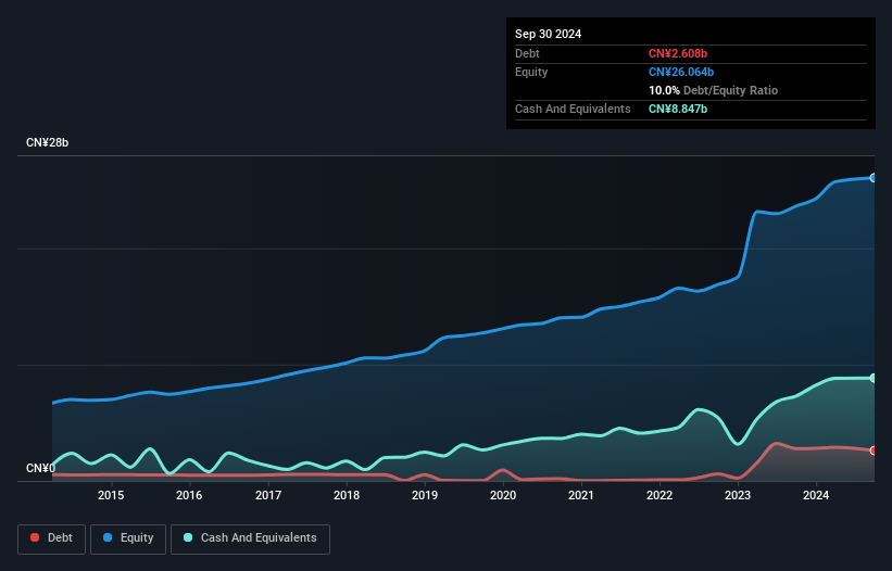 debt-equity-history-analysis