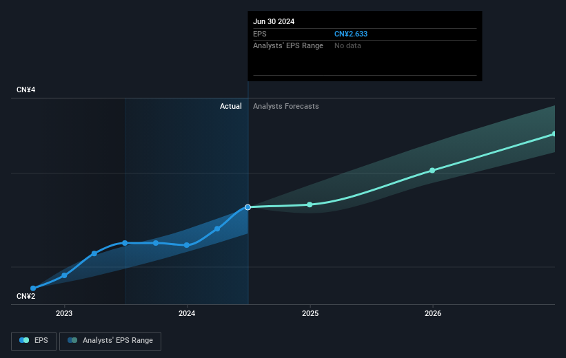 earnings-per-share-growth