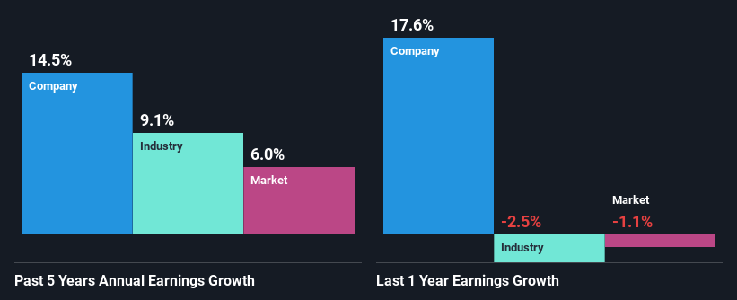 past-earnings-growth