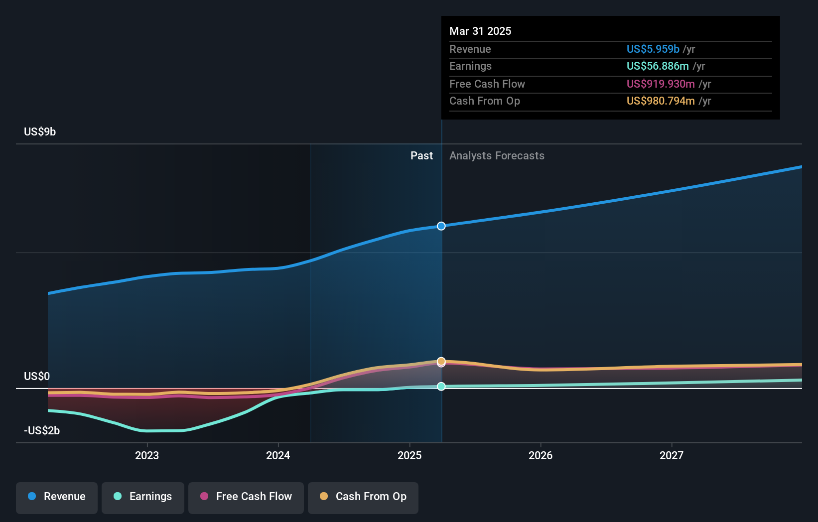 earnings-and-revenue-growth