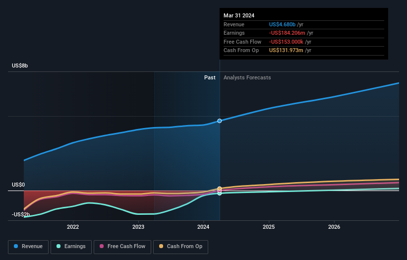 earnings-and-revenue-growth