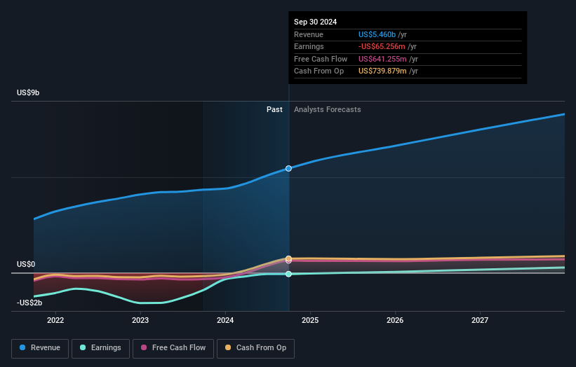 earnings-and-revenue-growth