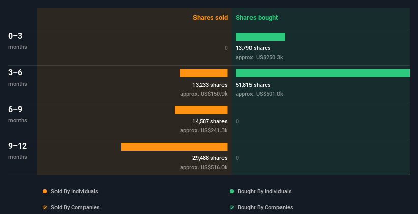 insider-trading-volume