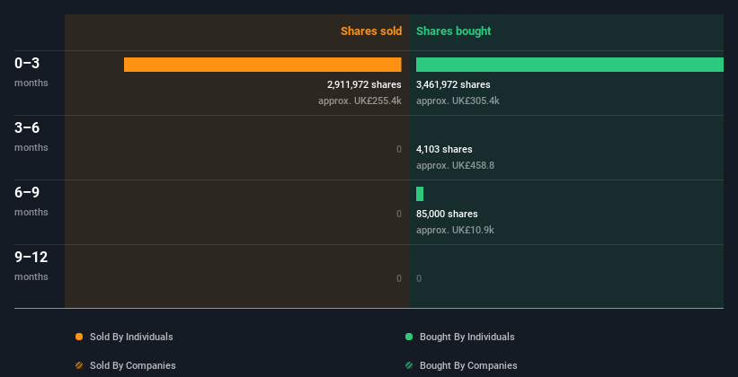 insider-trading-volume