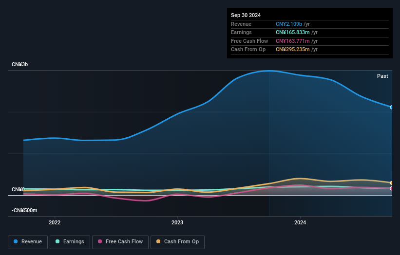 earnings-and-revenue-growth