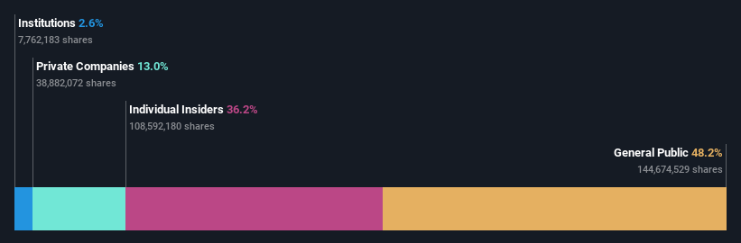 ownership-breakdown