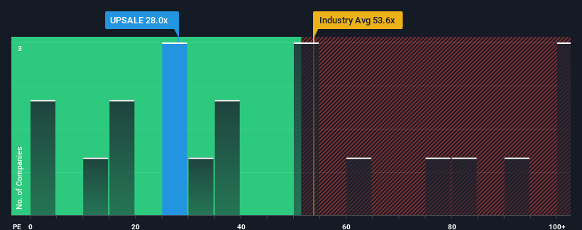 pe-multiple-vs-industry