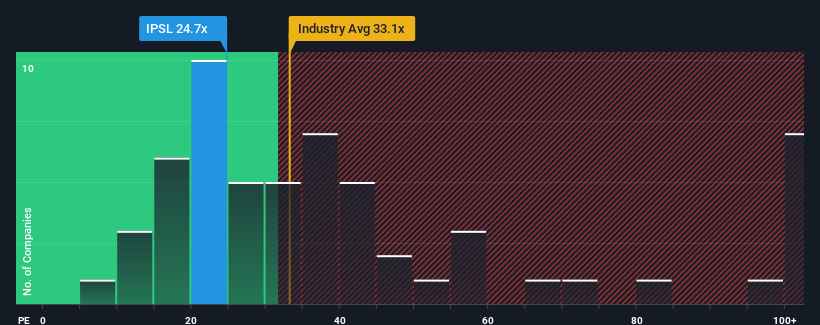 pe-multiple-vs-industry