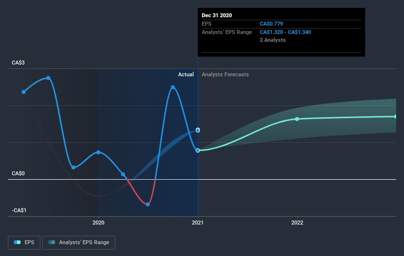 earnings-per-share-growth