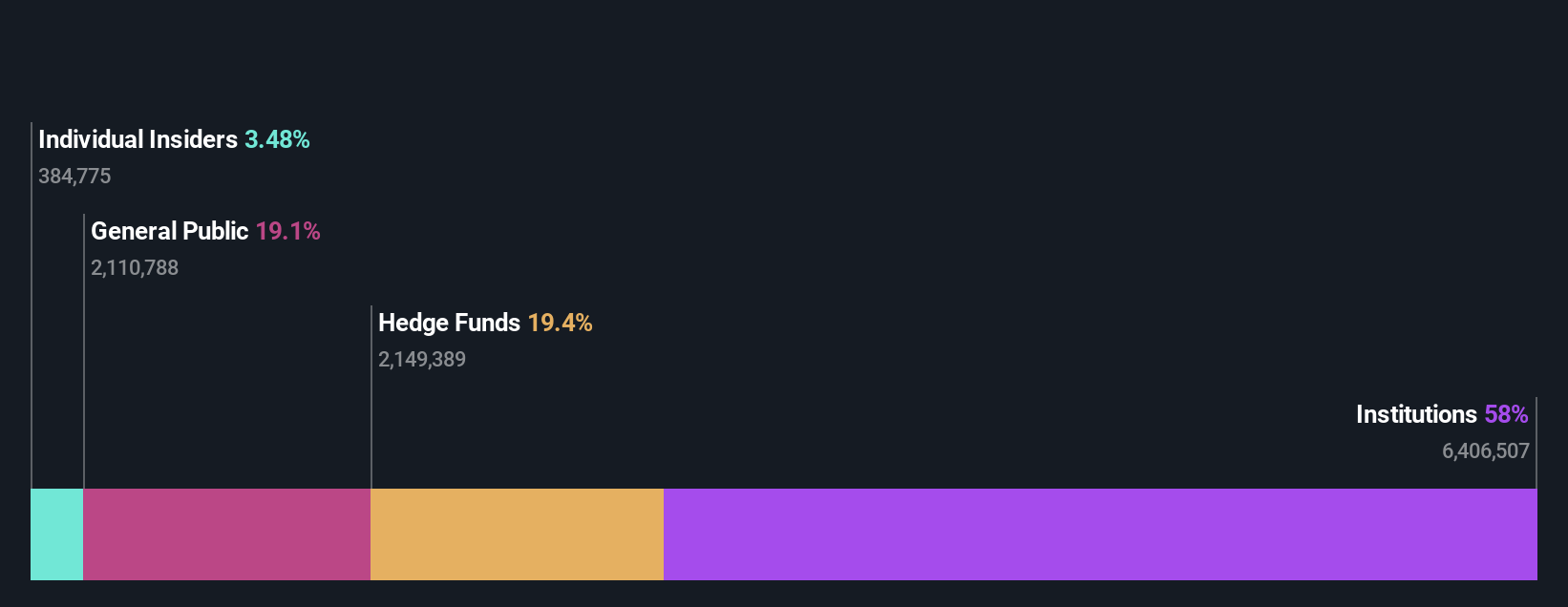 ownership-breakdown