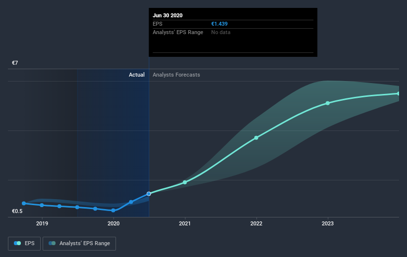 earnings-per-share-growth