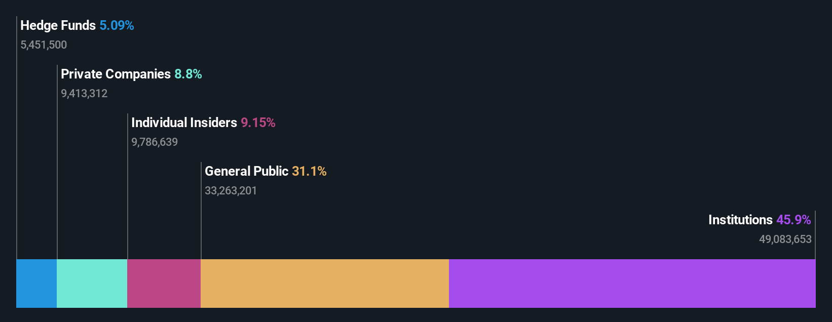 ownership-breakdown