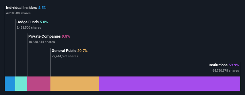 ownership-breakdown