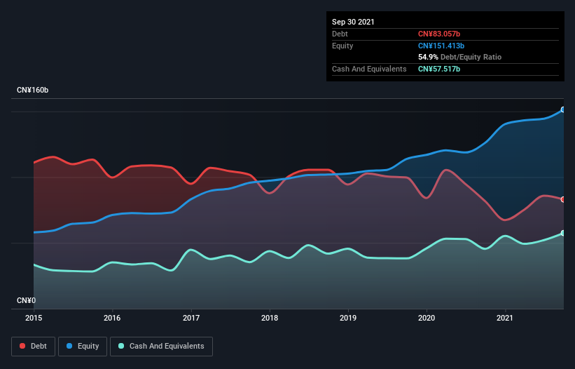 debt-equity-history-analysis