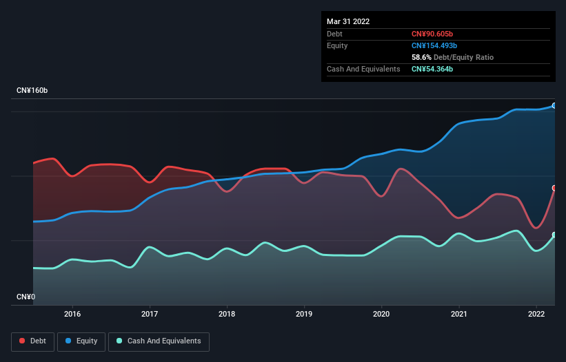 debt-equity-history-analysis