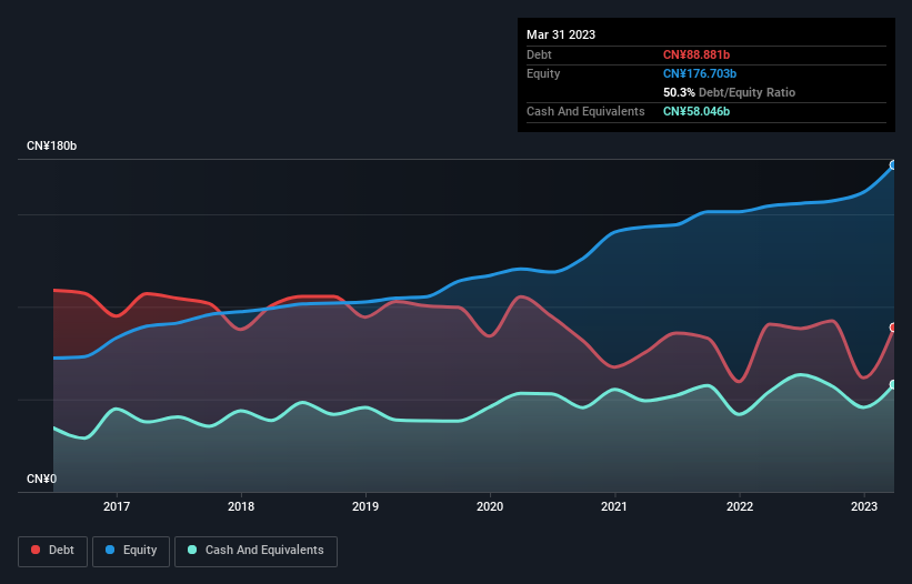 debt-equity-history-analysis