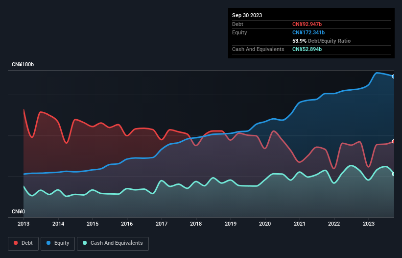 debt-equity-history-analysis