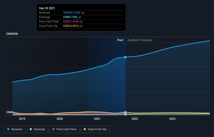 earnings-and-revenue-growth