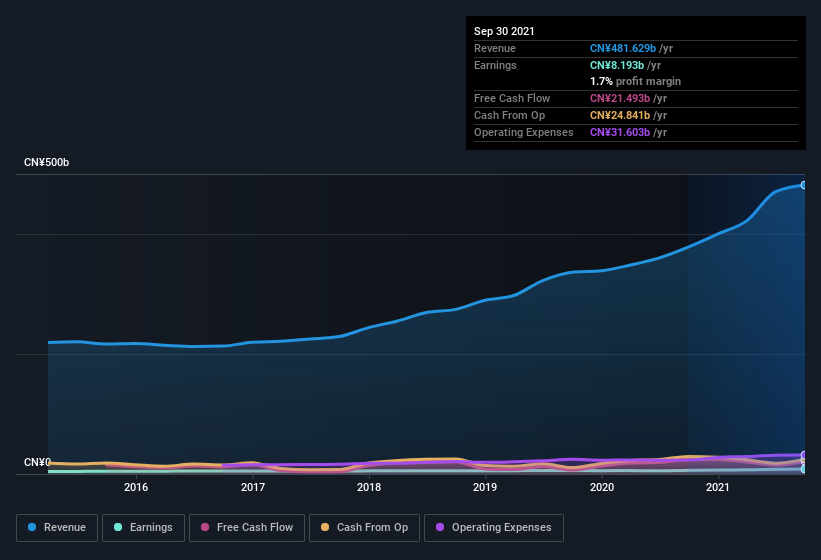 earnings-and-revenue-history