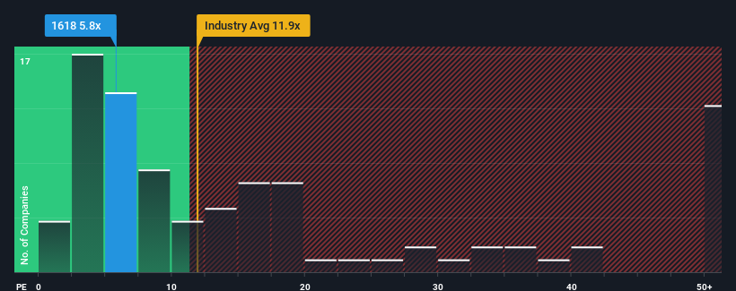 pe-multiple-vs-industry