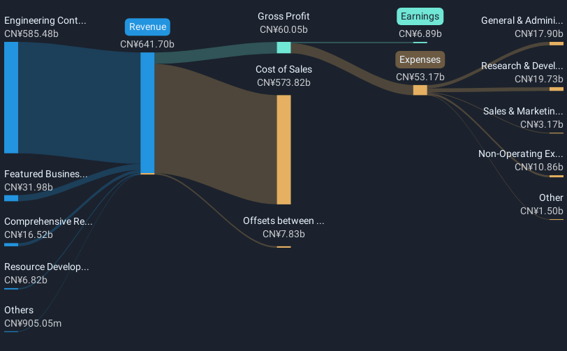 revenue-and-expenses-breakdown