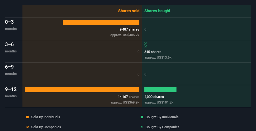 insider-trading-volume