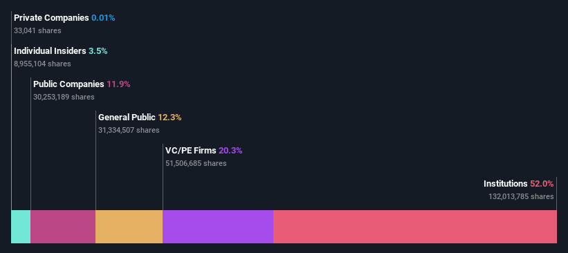 ownership-breakdown