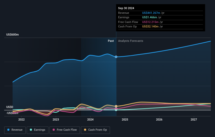 earnings-and-revenue-growth