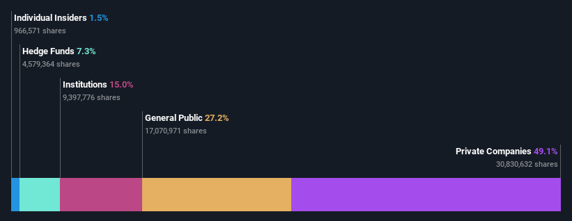 ownership-breakdown