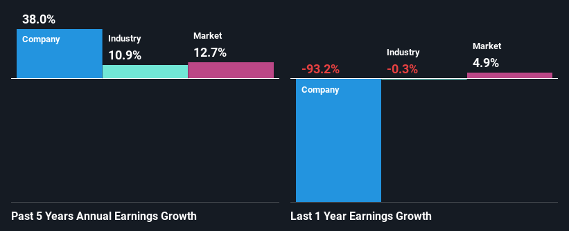 past-earnings-growth
