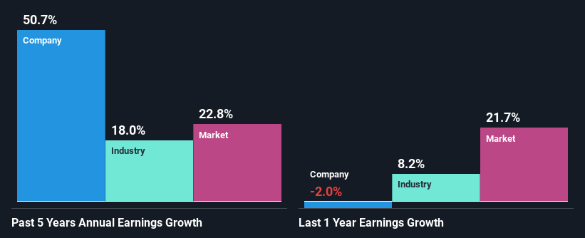 past-earnings-growth