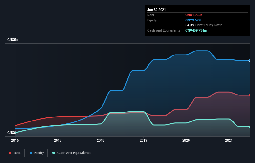 debt-equity-history-analysis