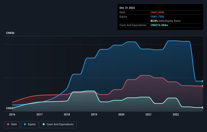 debt-equity-history-analysis