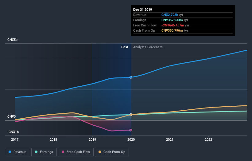 earnings-and-revenue-growth