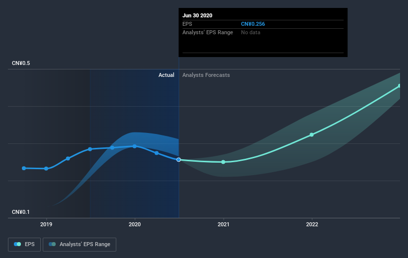 earnings-per-share-growth