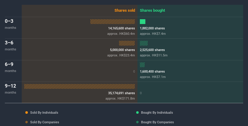 insider-trading-volume