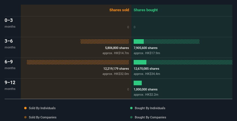 insider-trading-volume