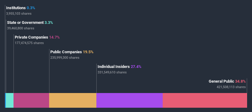 ownership-breakdown