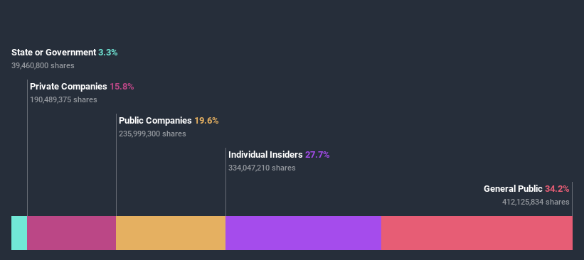 ownership-breakdown