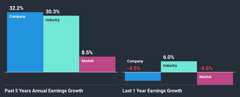 past-earnings-growth