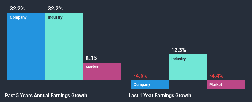 past-earnings-growth