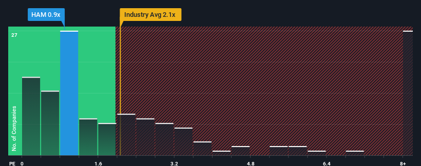 ps-multiple-vs-industry