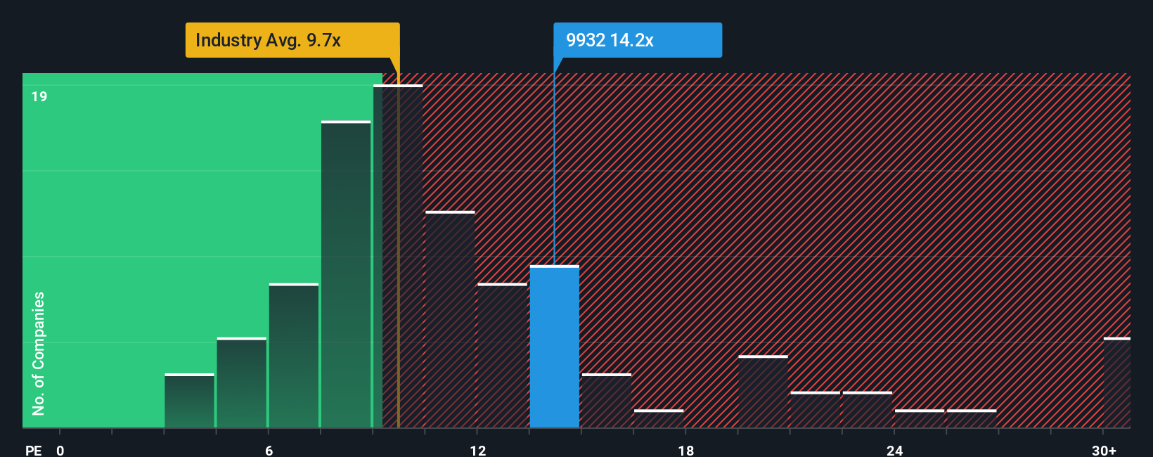 pe-multiple-vs-industry