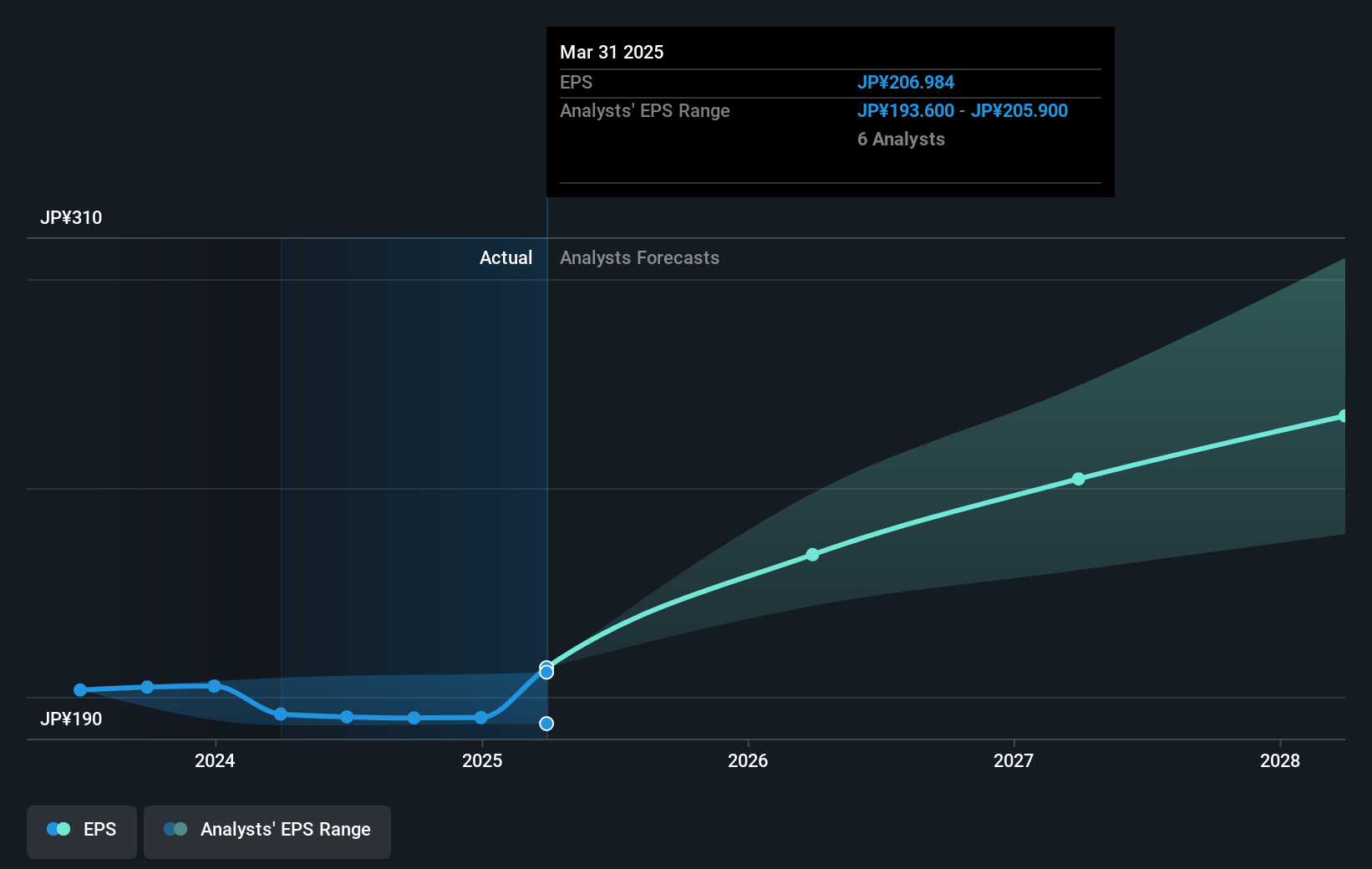 earnings-per-share-growth