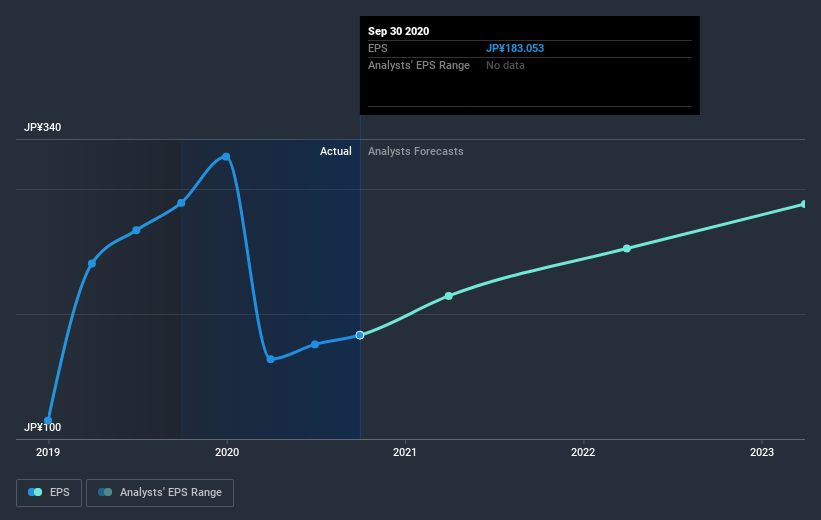 earnings-per-share-growth