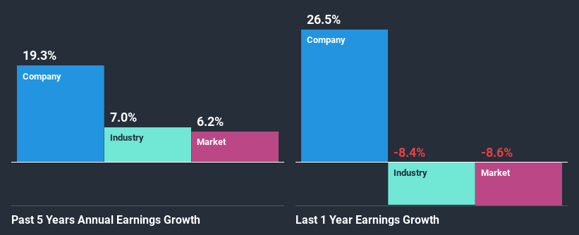 past-earnings-growth